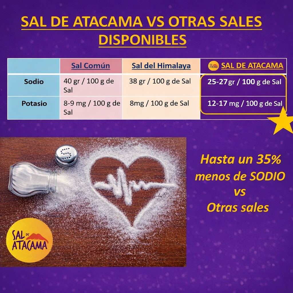 Sal de Atacama vs Sal del Himalaya: Comparativa Completa 2026 — ¿Cuál es la mejor sal del mercado?